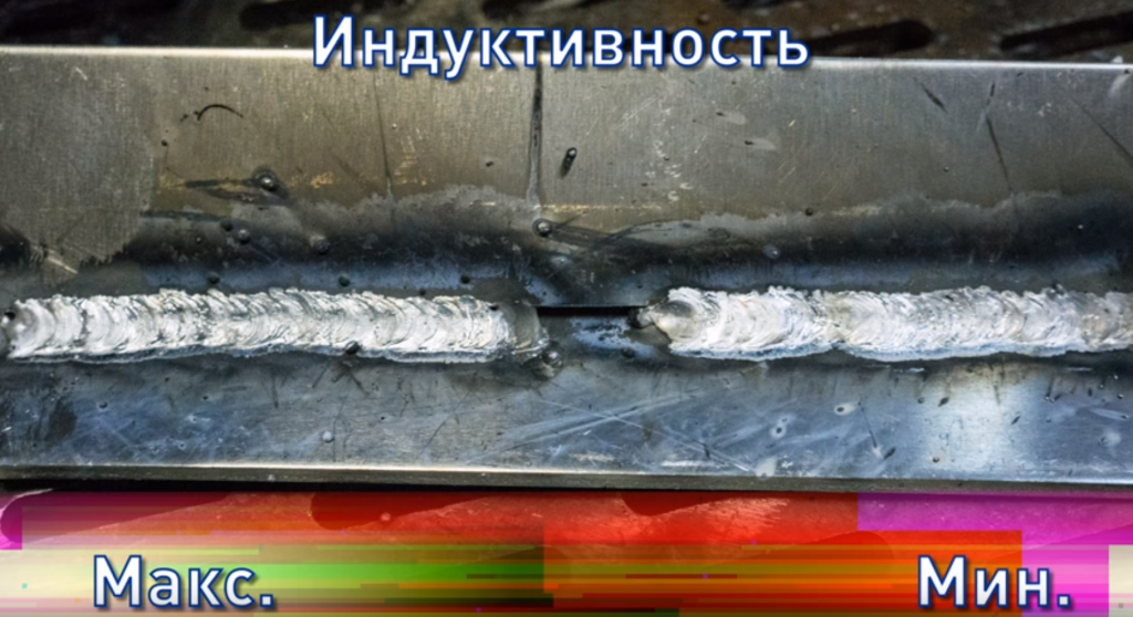Индуктивность Индуктивность