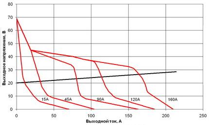 svarochnyi-invertor-forsag161_VAH-01.jpg
