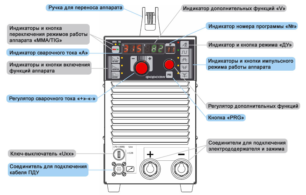 svarochnyi-invertor-forsag-315M-shema.jpg svarochnyi-invertor-forsag-315M-shema.jpg
