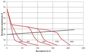 svarochnyi-invertor-forsag161_VAH-03.jpg